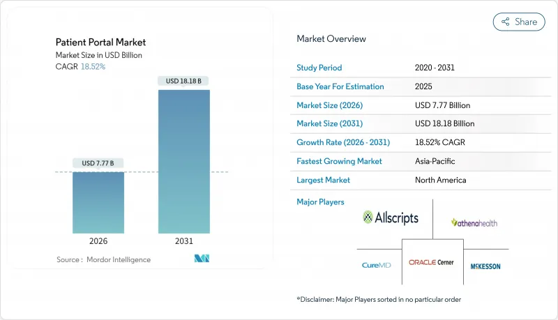 Patient Portal - Market - IMG1