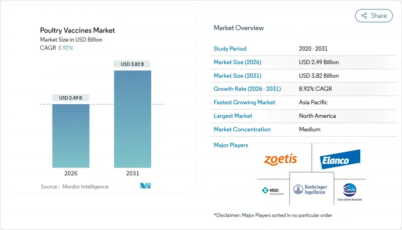 Poultry Vaccines - Market - IMG1