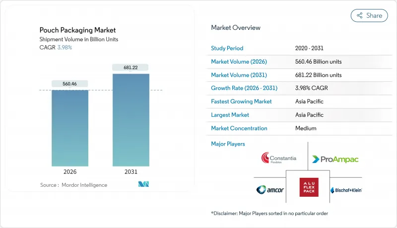Pouch Packaging - Market - IMG1