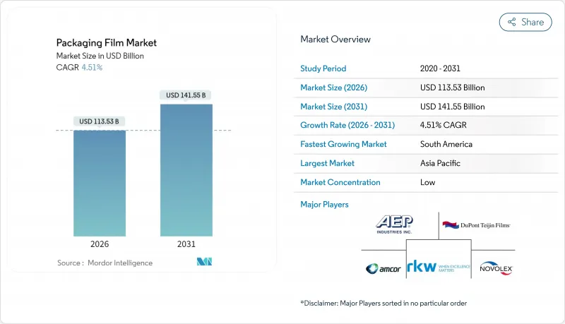 Packaging Film - Market - IMG1