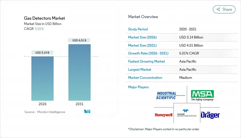 Gas Detectors - Market - IMG1