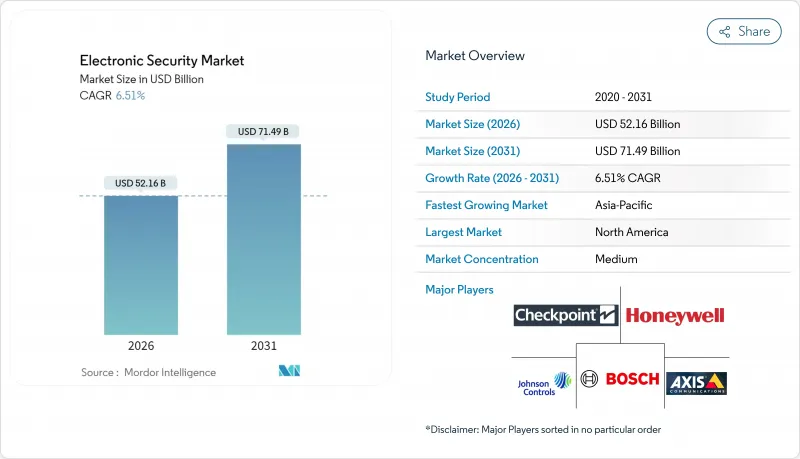 Electronic Security - Market - IMG1