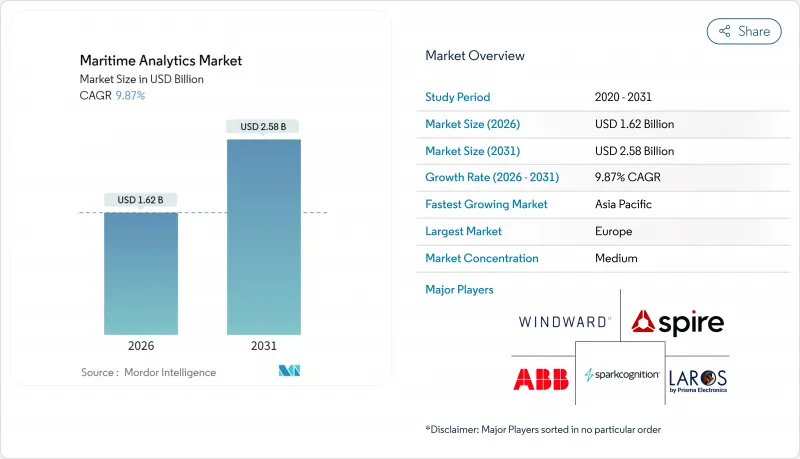 Maritime Analytics - Market - IMG1