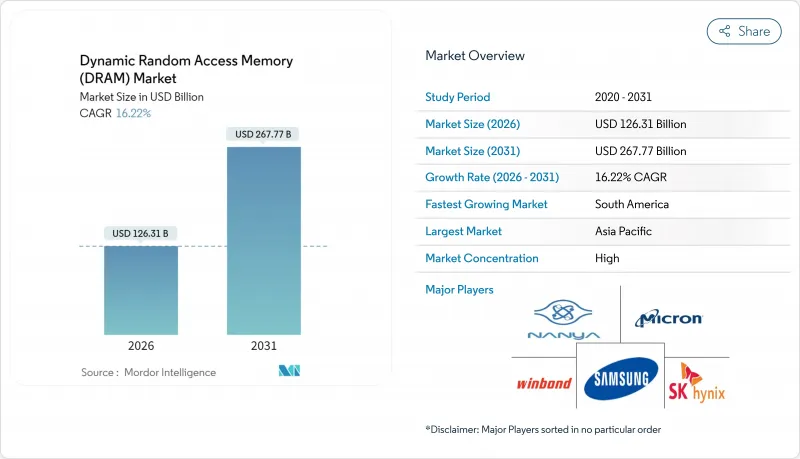 Dynamic Random Access Memory (DRAM) - Market - IMG1