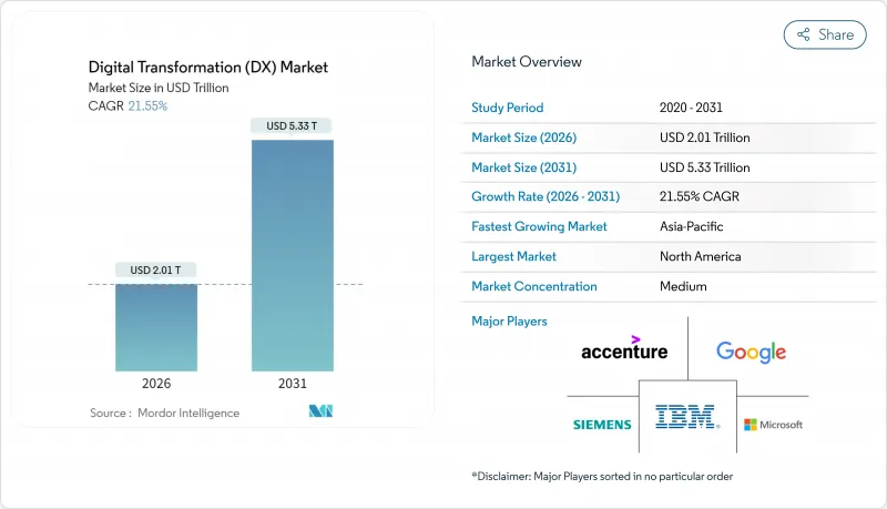 Digital Transformation (DX) - Market - IMG1