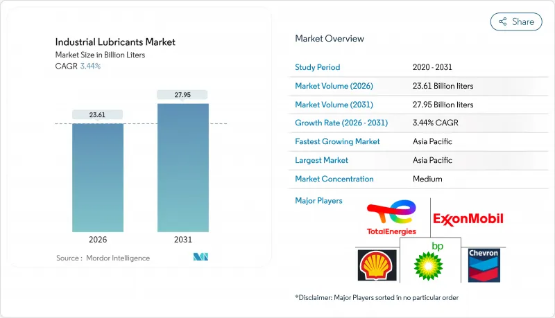 Industrial Lubricants - Market - IMG1