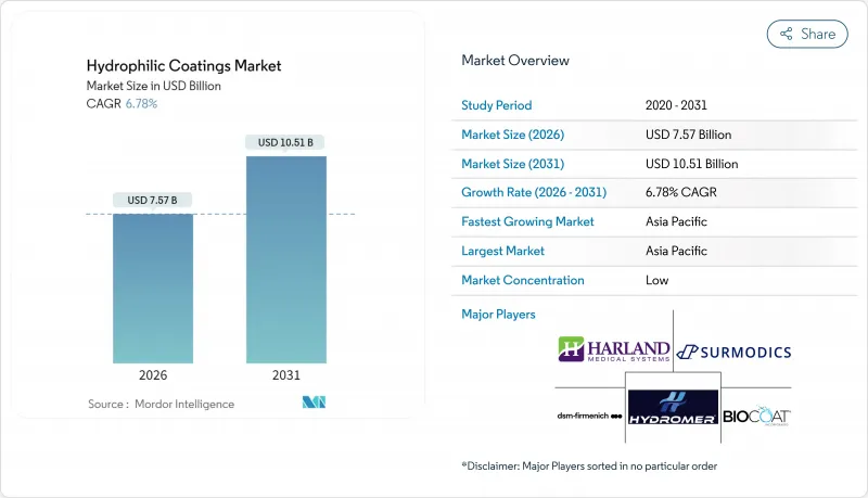 Hydrophilic Coatings - Market - IMG1
