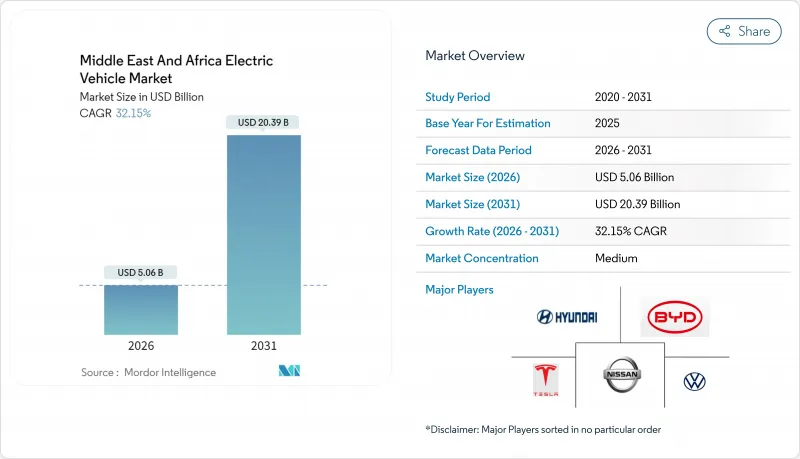 Middle East And Africa Electric Vehicle - Market - IMG1