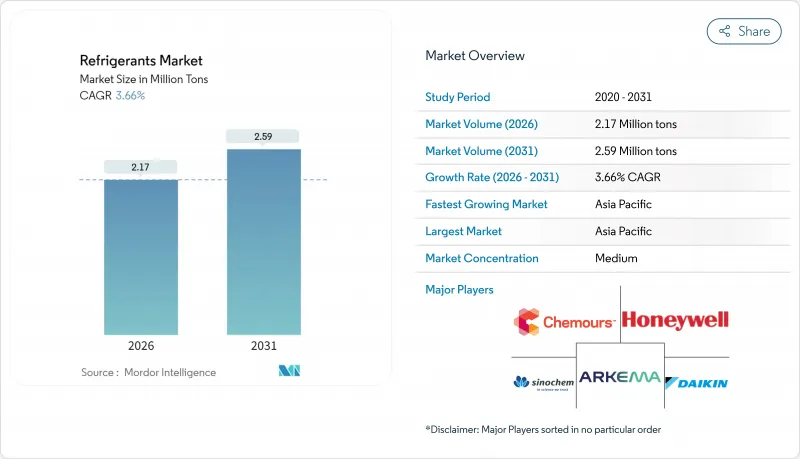 Refrigerants - Market - IMG1