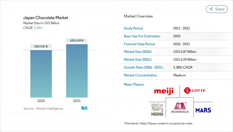 Japan Chocolate - Market - IMG1