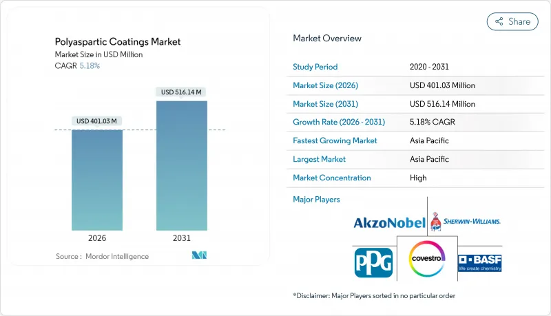 Polyaspartic Coatings - Market - IMG1