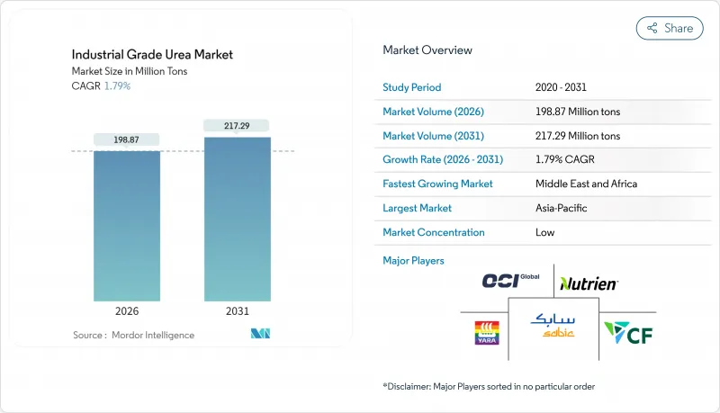Industrial Grade Urea - Market - IMG1