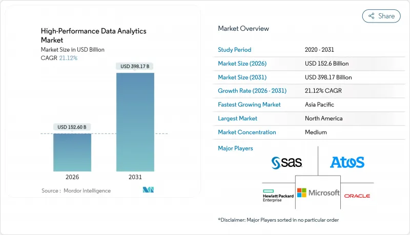 High-Performance Data Analytics - Market - IMG1
