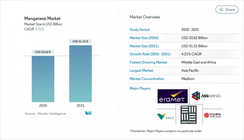 Manganese - Market - IMG1