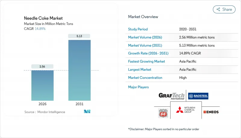 Needle Coke - Market - IMG1