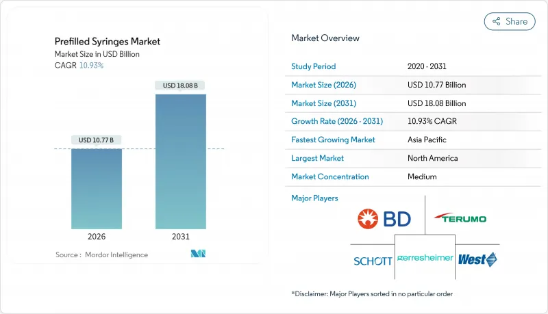 Prefilled Syringes - Market - IMG1