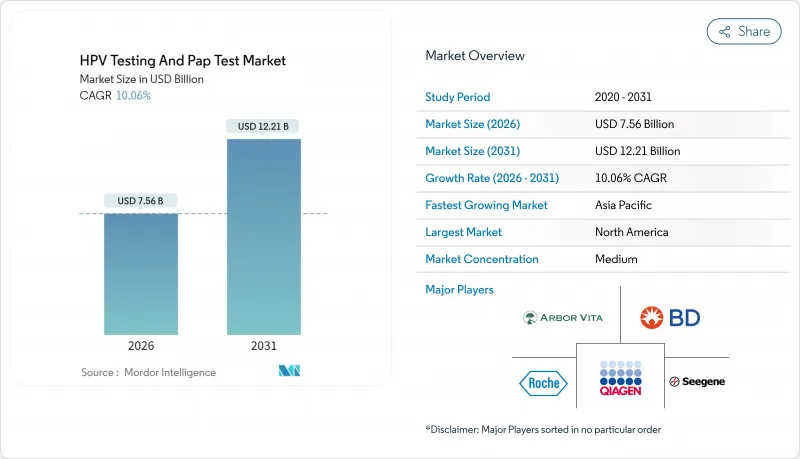 HPV Testing And Pap Test - Market - IMG1