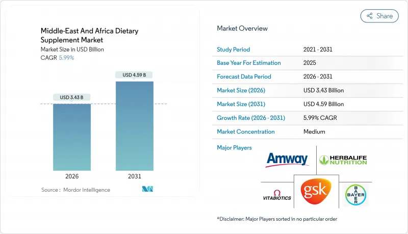 Middle-East And Africa Dietary Supplement - Market - IMG1