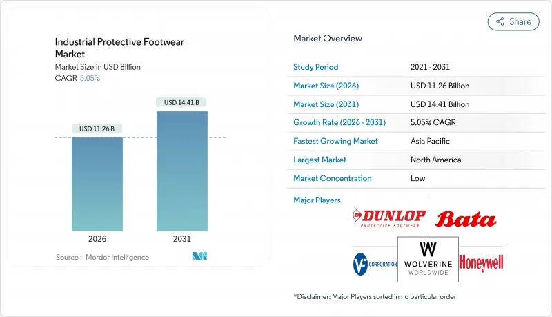 Industrial Protective Footwear - Market - IMG1