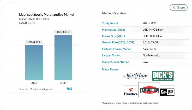 Licensed Sports Merchandise - Market - IMG1