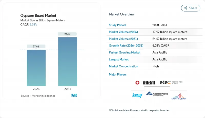 Gypsum Board - Market - IMG1