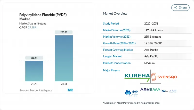 Polyvinylidene Fluoride (PVDF) - Market - IMG1