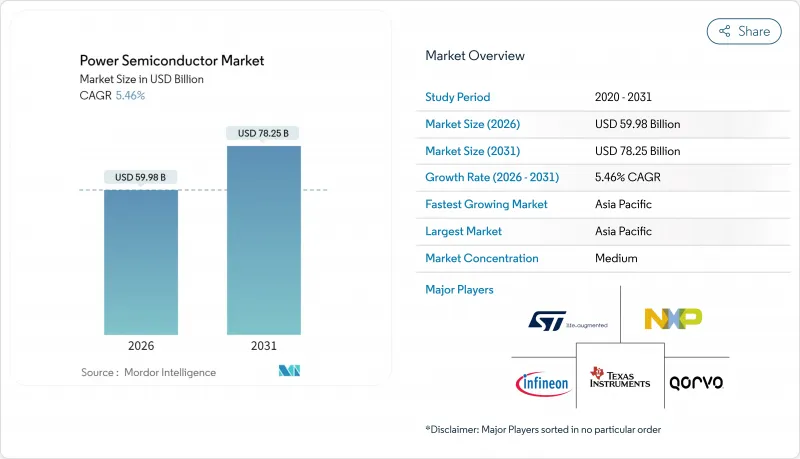 Power Semiconductor - Market - IMG1