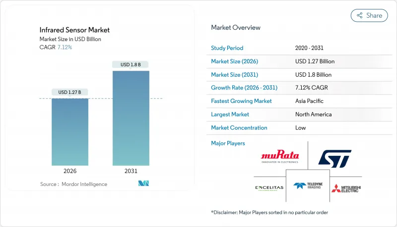 Infrared Sensor - Market - IMG1