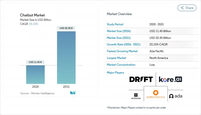 Chatbot - Market - IMG1