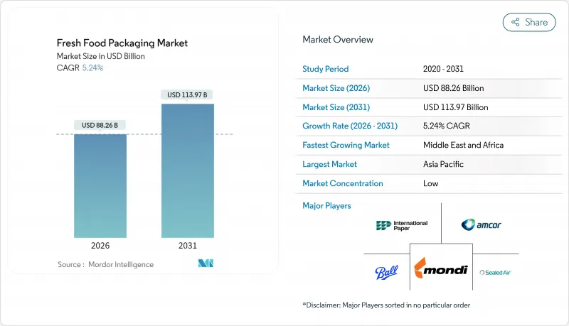 Fresh Food Packaging - Market - IMG1