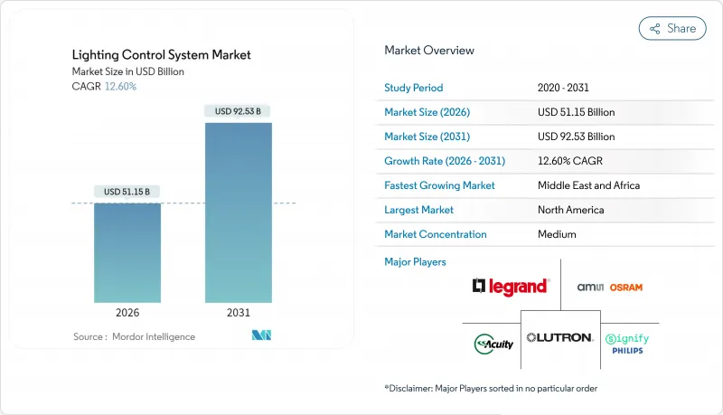 Lighting Control System - Market - IMG1