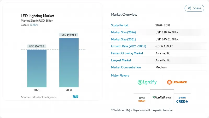 LED Lighting - Market - IMG1