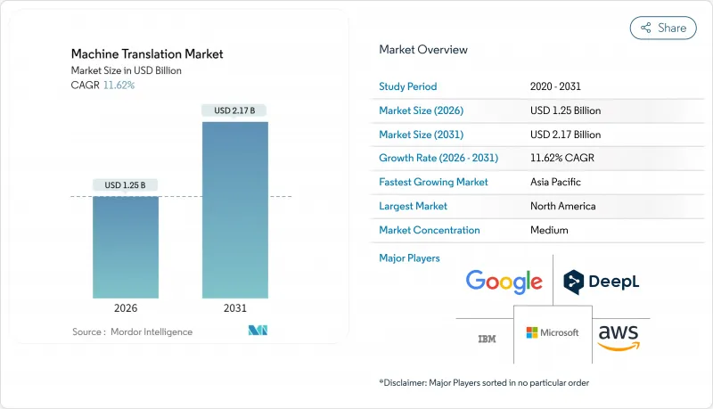 Machine Translation - Market - IMG1