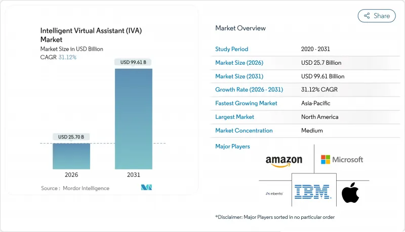 Intelligent Virtual Assistant (IVA) - Market - IMG1