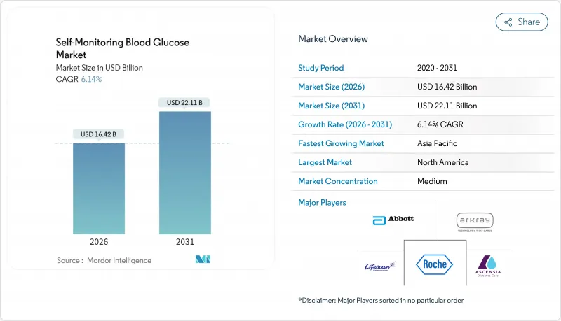 Self-Monitoring Blood Glucose - Market - IMG1