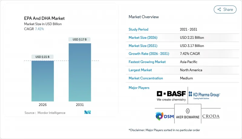 EPA And DHA - Market - IMG1