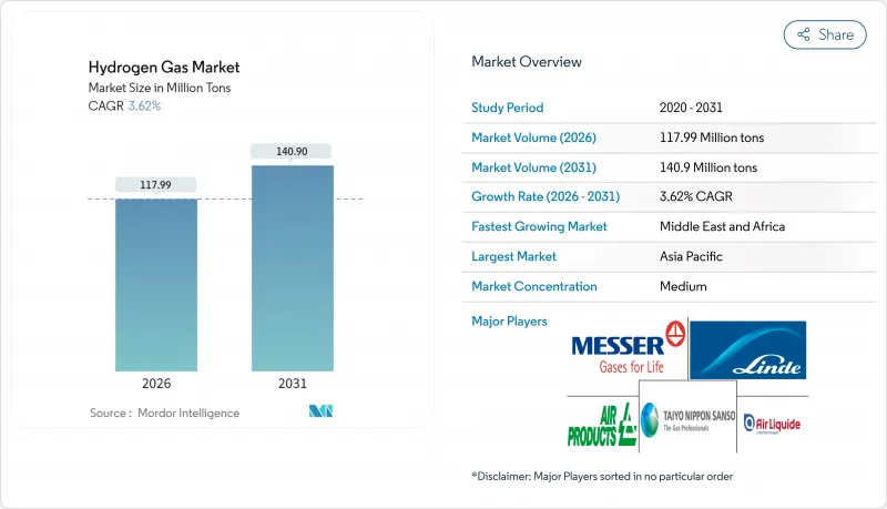 Hydrogen Gas - Market - IMG1