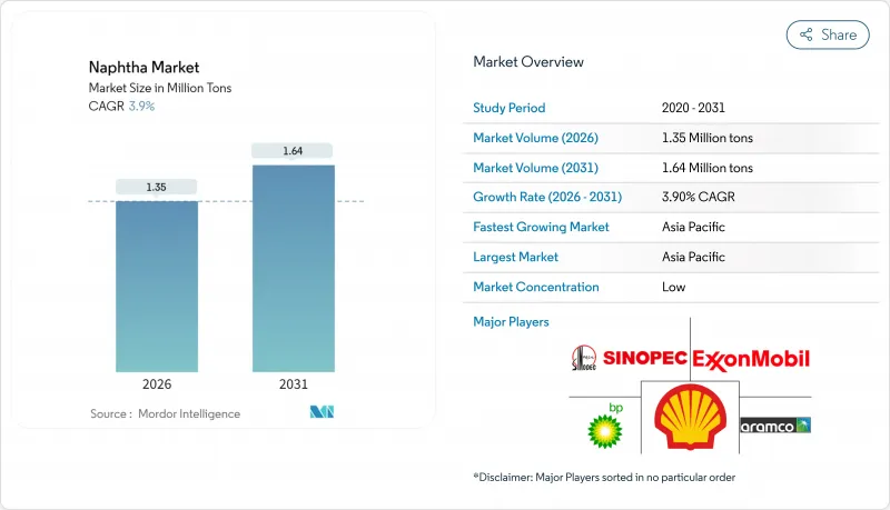 Naphtha - Market - IMG1