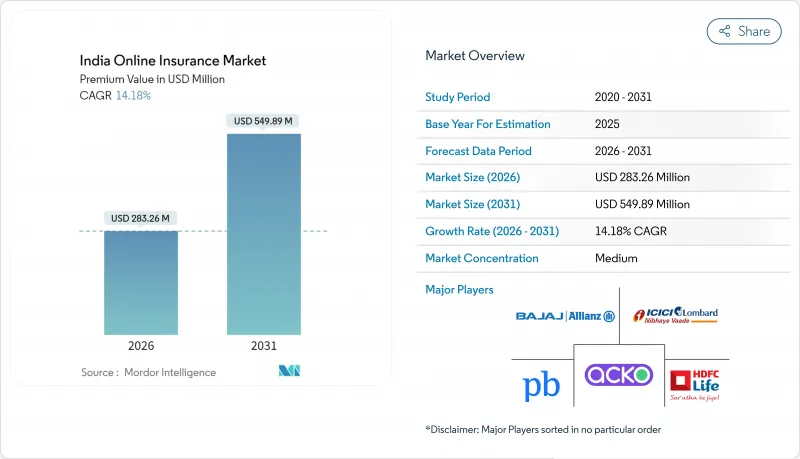 India Online Insurance - Market - IMG1