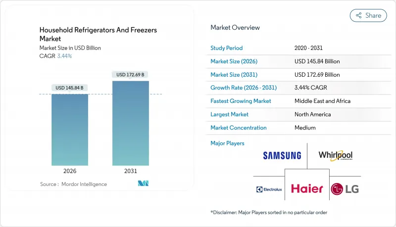 Household Refrigerators And Freezers - Market - IMG1