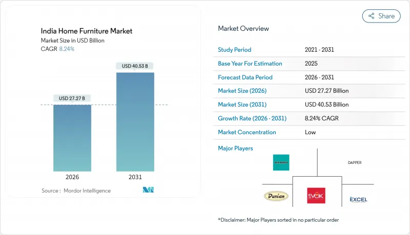 India Home Furniture - Market - IMG1