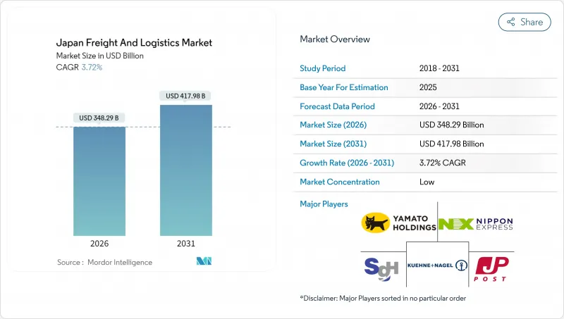 Japan Freight And Logistics - Market - IMG1
