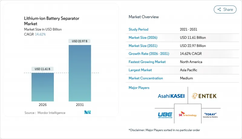 Lithium-ion Battery Separator - Market - IMG1