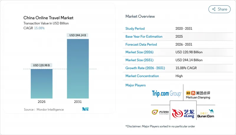 China Online Travel - Market - IMG1