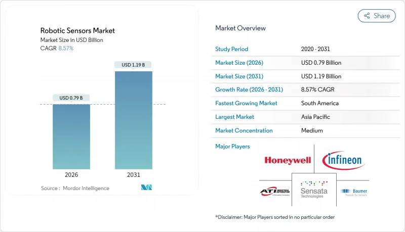 Robotic Sensors - Market - IMG1