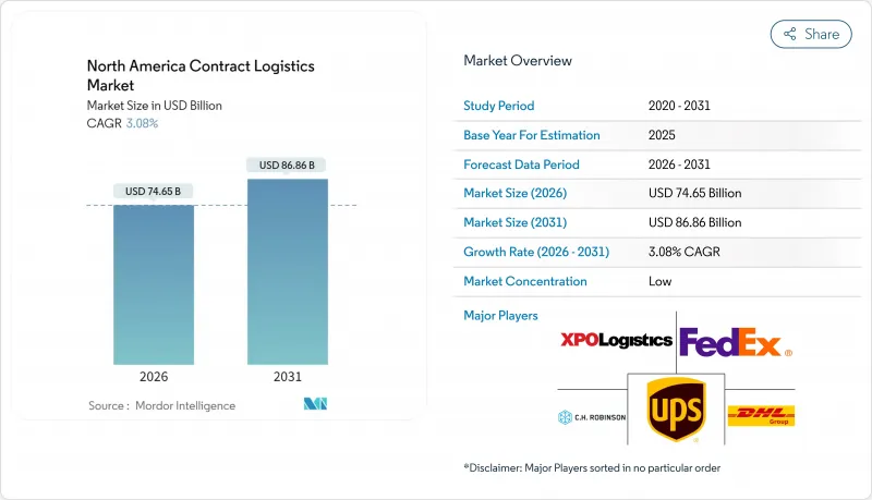 North America Contract Logistics - Market - IMG1