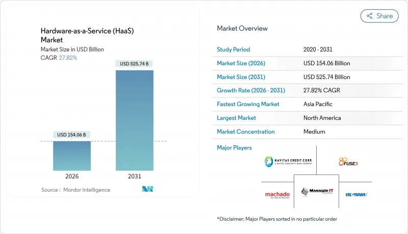 Hardware-as-a-Service (HaaS) - Market - IMG1