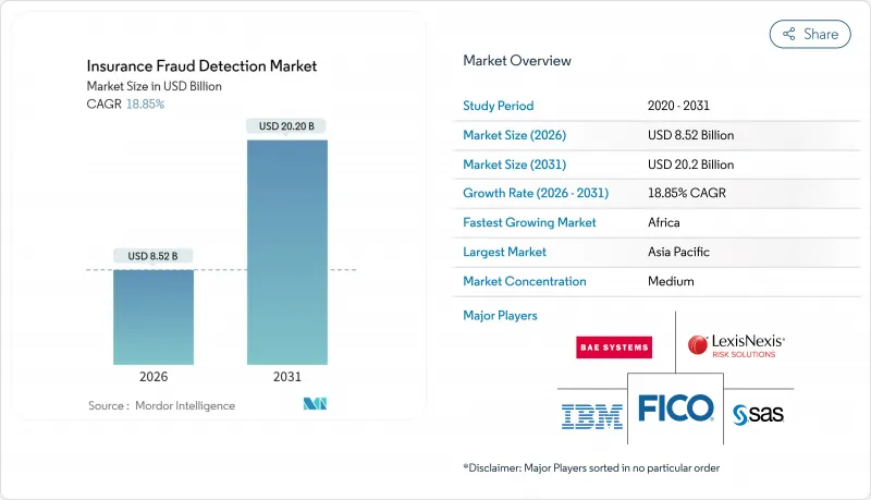 Insurance Fraud Detection - Market - IMG1