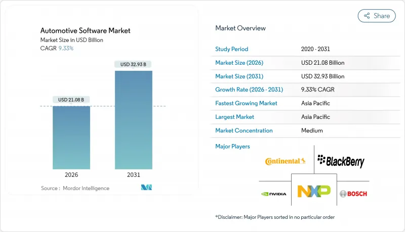Automotive Software - Market - IMG1