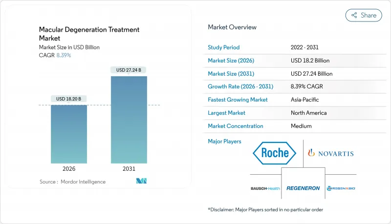 Macular Degeneration Treatment - Market - IMG1